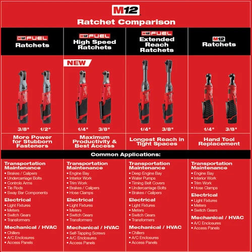 Milwaukee Tool M12 FUEL 1/4" High Speed Ratchet