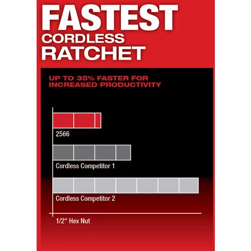 Milwaukee Tool M12 FUEL 1/4" High Speed Ratchet